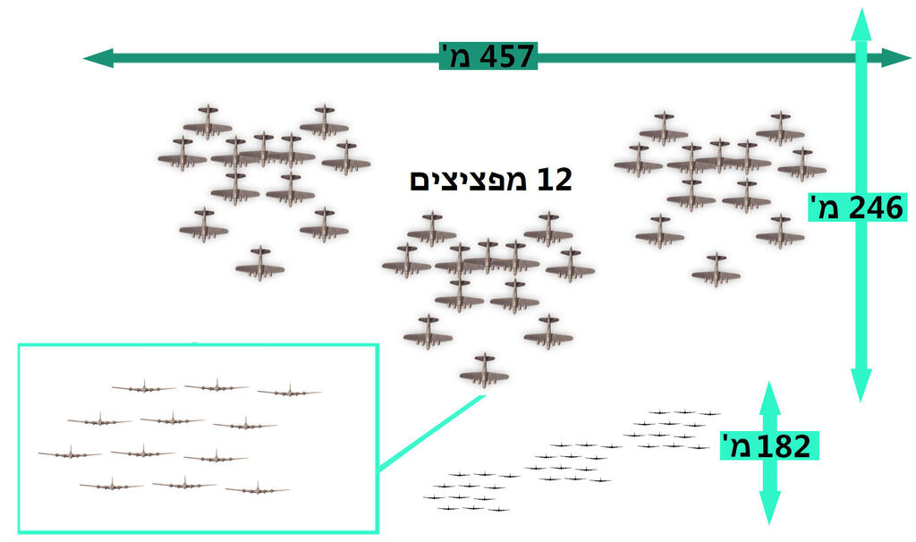 הקברניט הפצצה נורדן כוונת מלחמת העולם השנייה